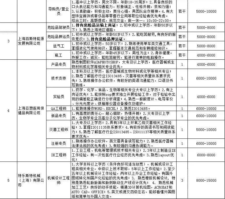 上海川沙最新招聘信息全面匯總