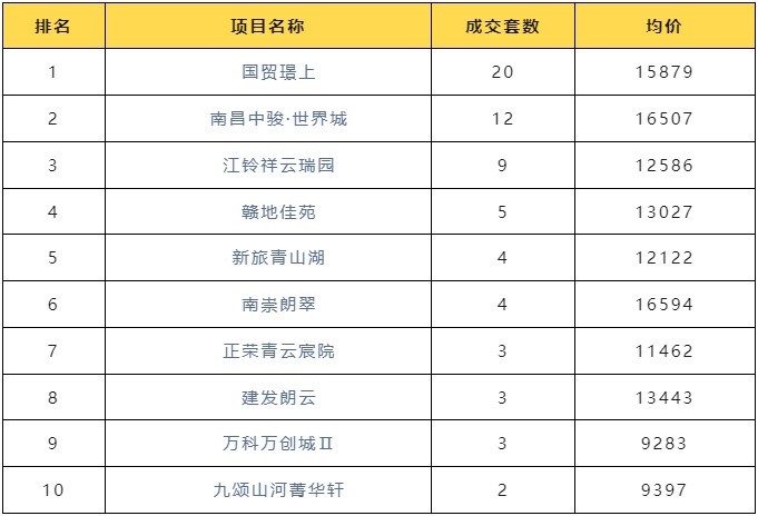 東湖九區(qū)最新房?jī)r(jià)概覽，全面解讀房?jī)r(jià)走勢(shì)與趨勢(shì)分析