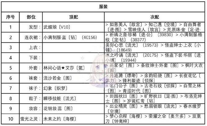 紳士之庭最新注冊(cè)答案及相關(guān)問題探討