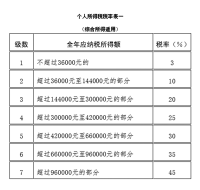 國(guó)家最新家裝稅金規(guī)定的影響與挑戰(zhàn)分析