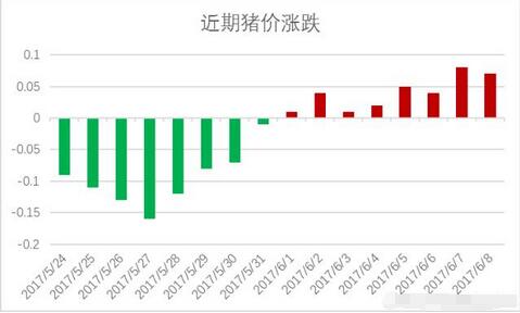 海陽豬價最新漲跌趨勢分析