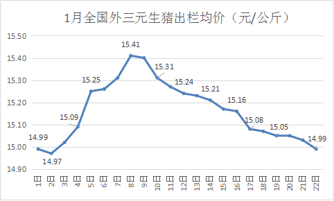 海陽豬價(jià)最新漲跌趨勢(shì)分析