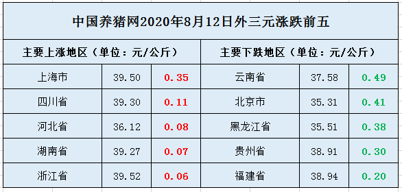 海陽豬價(jià)最新漲跌趨勢(shì)分析