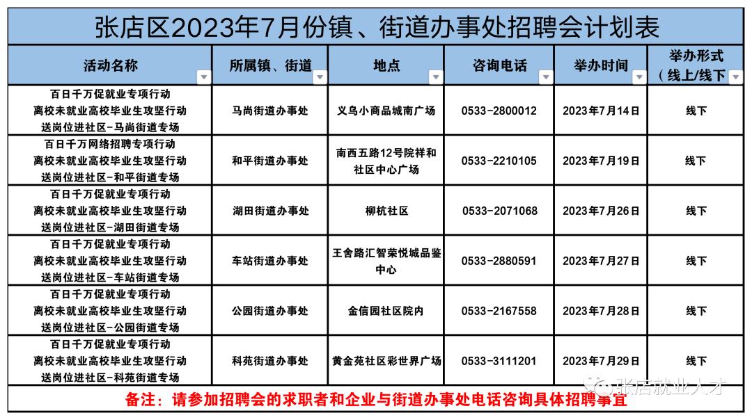 淄博張店最新招工信息今日概覽，一站式求職指南