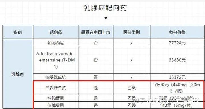 香港赫賽汀最新價(jià)格及關(guān)聯(lián)探討