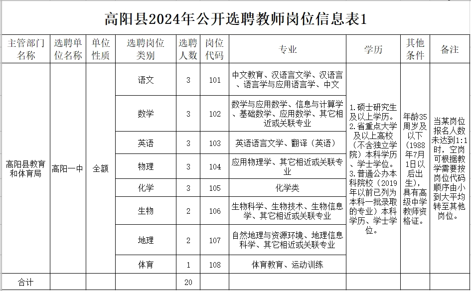 河北高陽最新招工信息全面解析