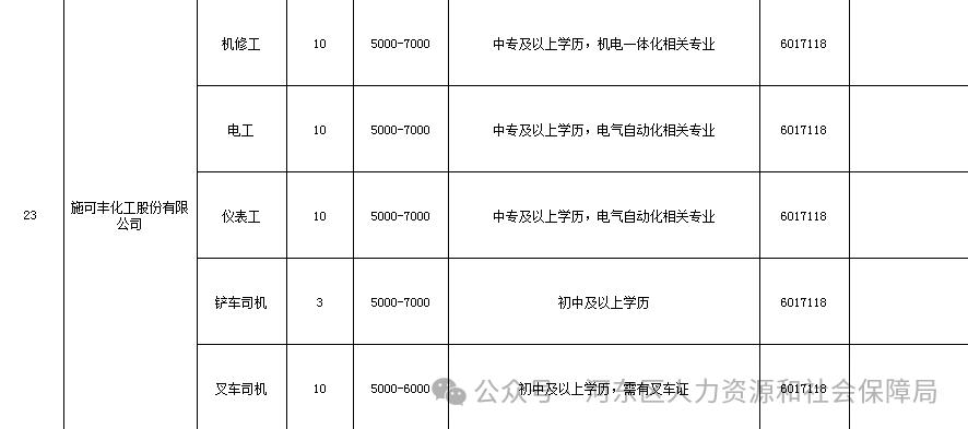 臨沂河?xùn)|今日招工最新動態(tài)