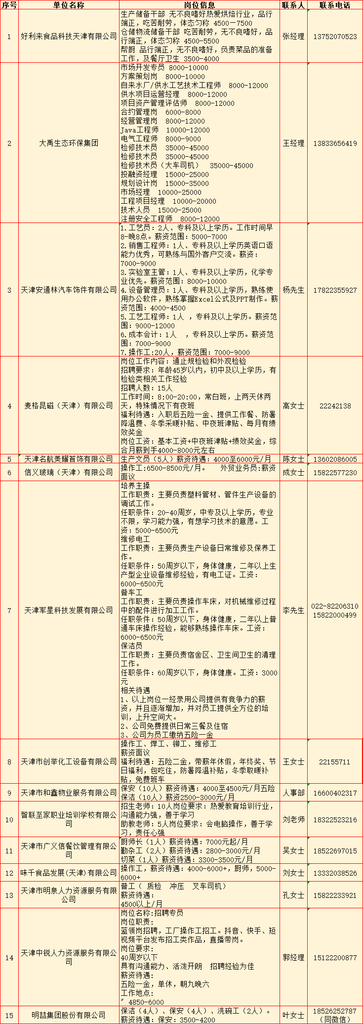 武清楊村雙休招聘信息匯總與深度解析