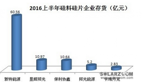 2016年多晶硅價格動態(tài)及市場影響綜述