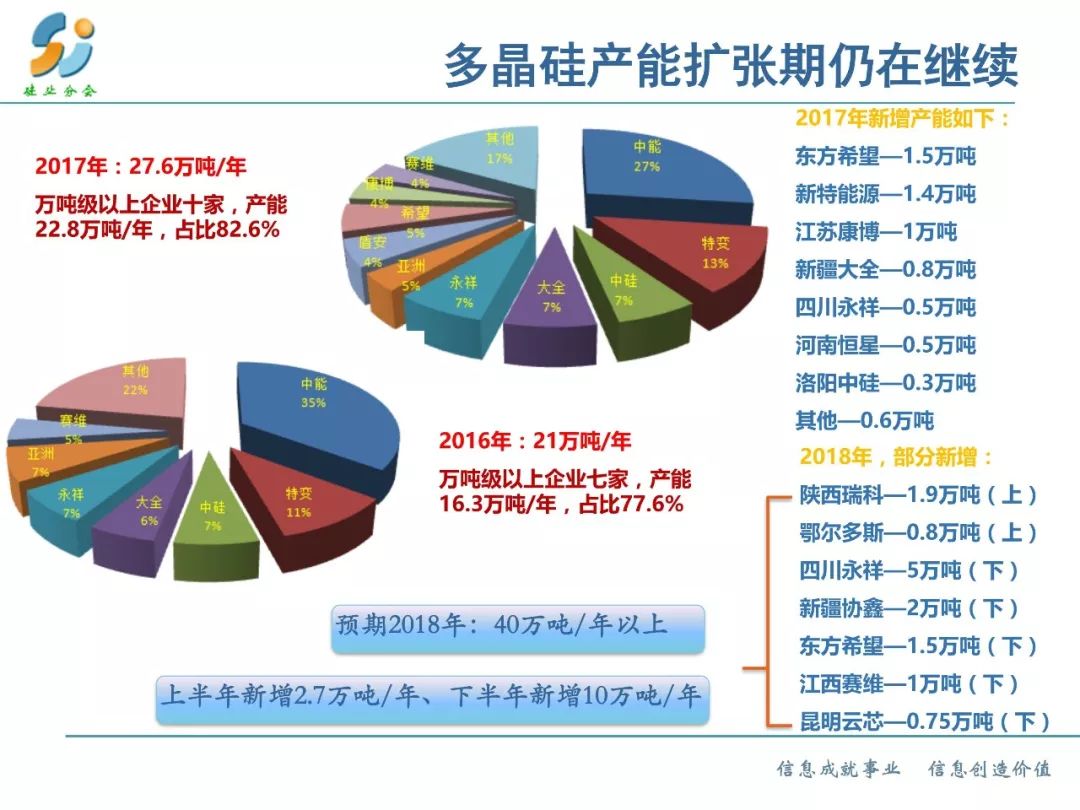 2016年多晶硅價格動態(tài)及市場影響綜述