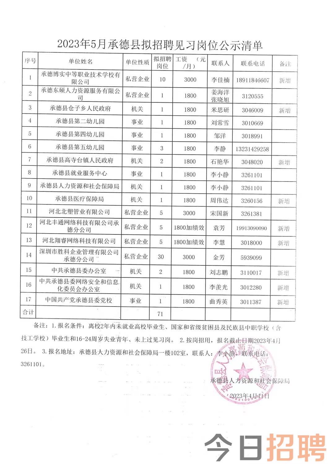 華寧縣數(shù)據(jù)和政務(wù)服務(wù)局最新招聘信息解讀與應(yīng)聘指南