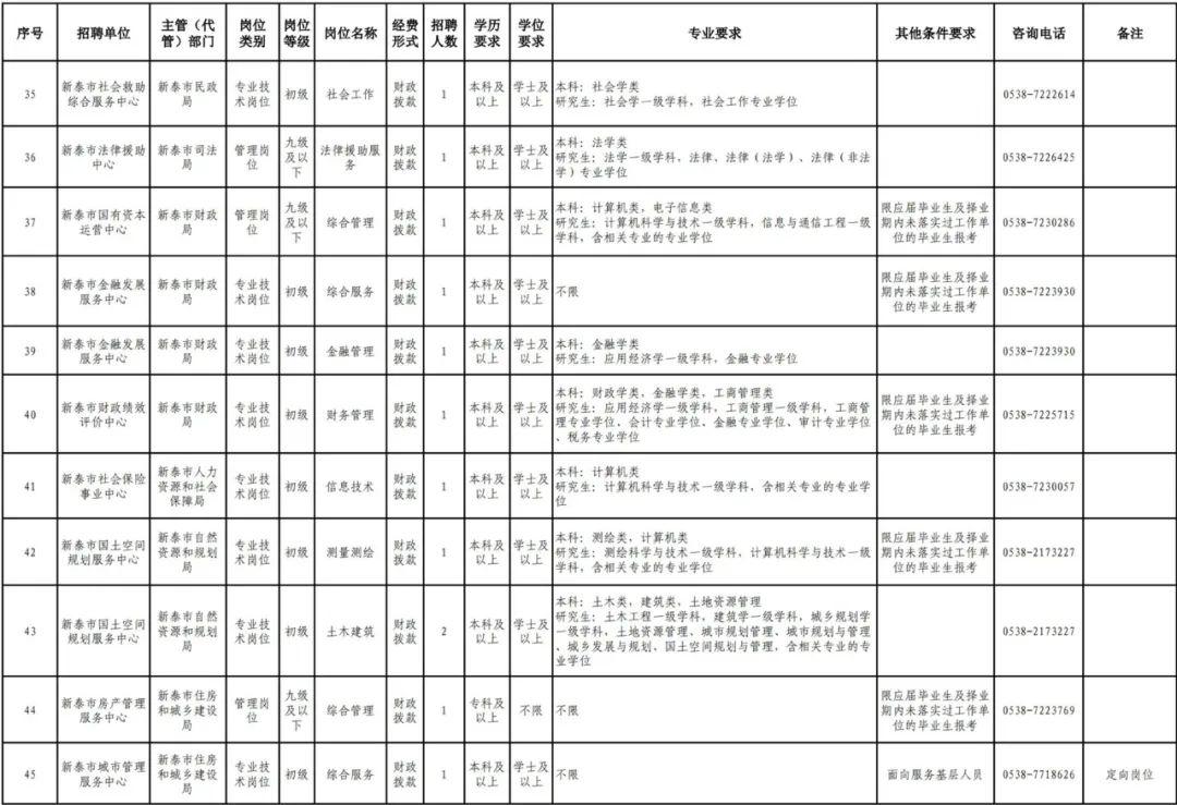 新泰附近工廠最新招工動態(tài)及其區(qū)域經(jīng)濟(jì)發(fā)展影響