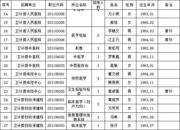 豐城地區(qū)求職者的福音，最新招聘信息與2017年就業(yè)市場(chǎng)概覽