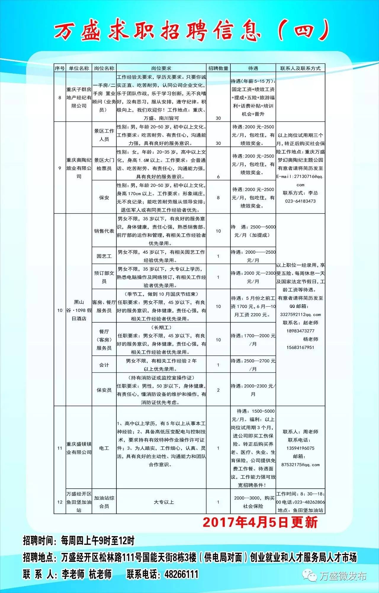 重慶最新技工招聘信息匯總