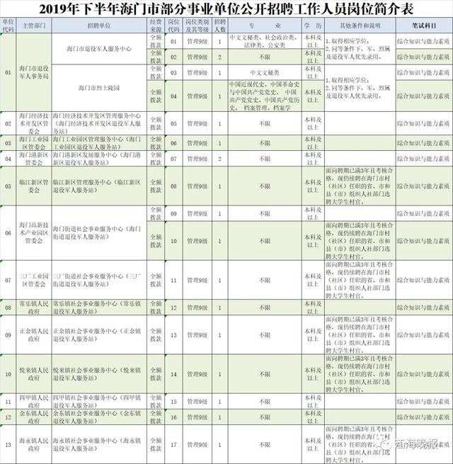 江蘇海門最新招聘信息匯總