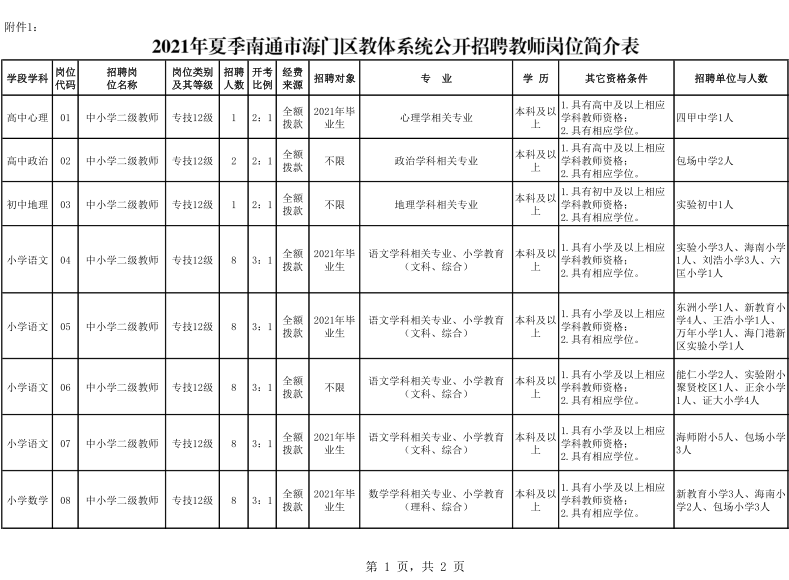 江蘇海門最新招聘信息匯總