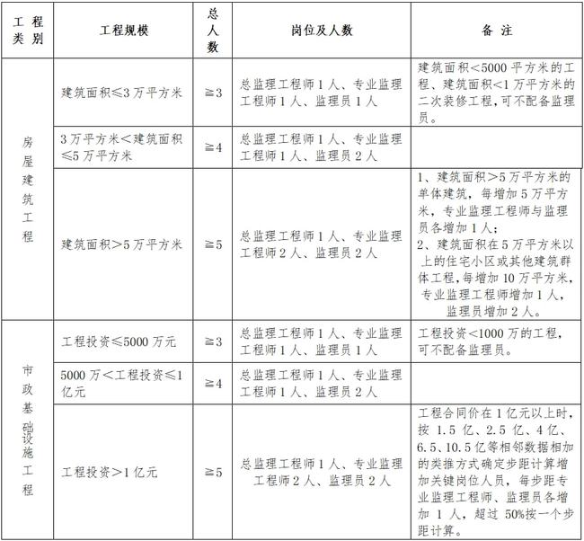 平魯區(qū)級公路維護(hù)監(jiān)理事業(yè)單位人事任命最新動態(tài)