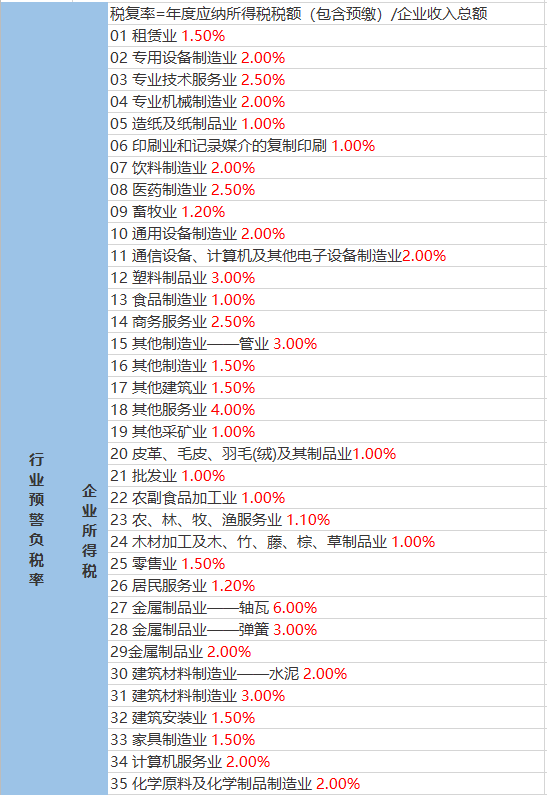 葛家岔鎮(zhèn)天氣預報更新通知