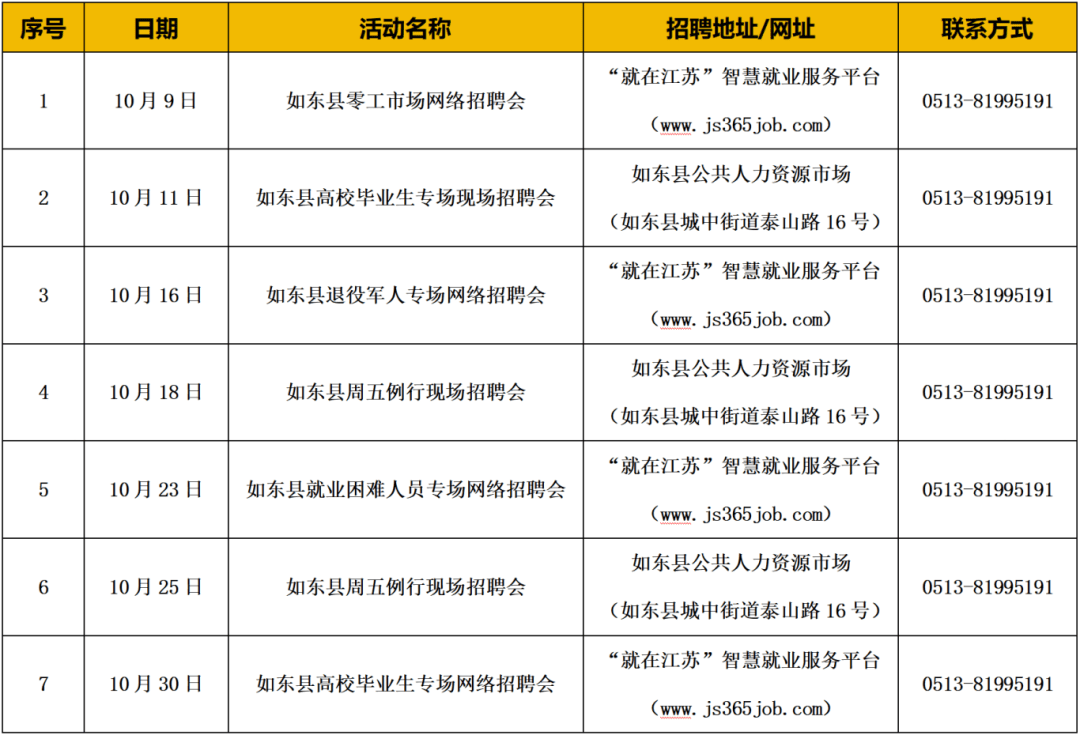 如東常日班招聘動態(tài)更新與職業(yè)機(jī)會深度探討