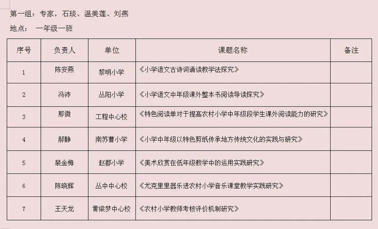 邯鄲叢臺區(qū)未來城市發(fā)展藍圖規(guī)劃圖發(fā)布，描繪城市嶄新面貌