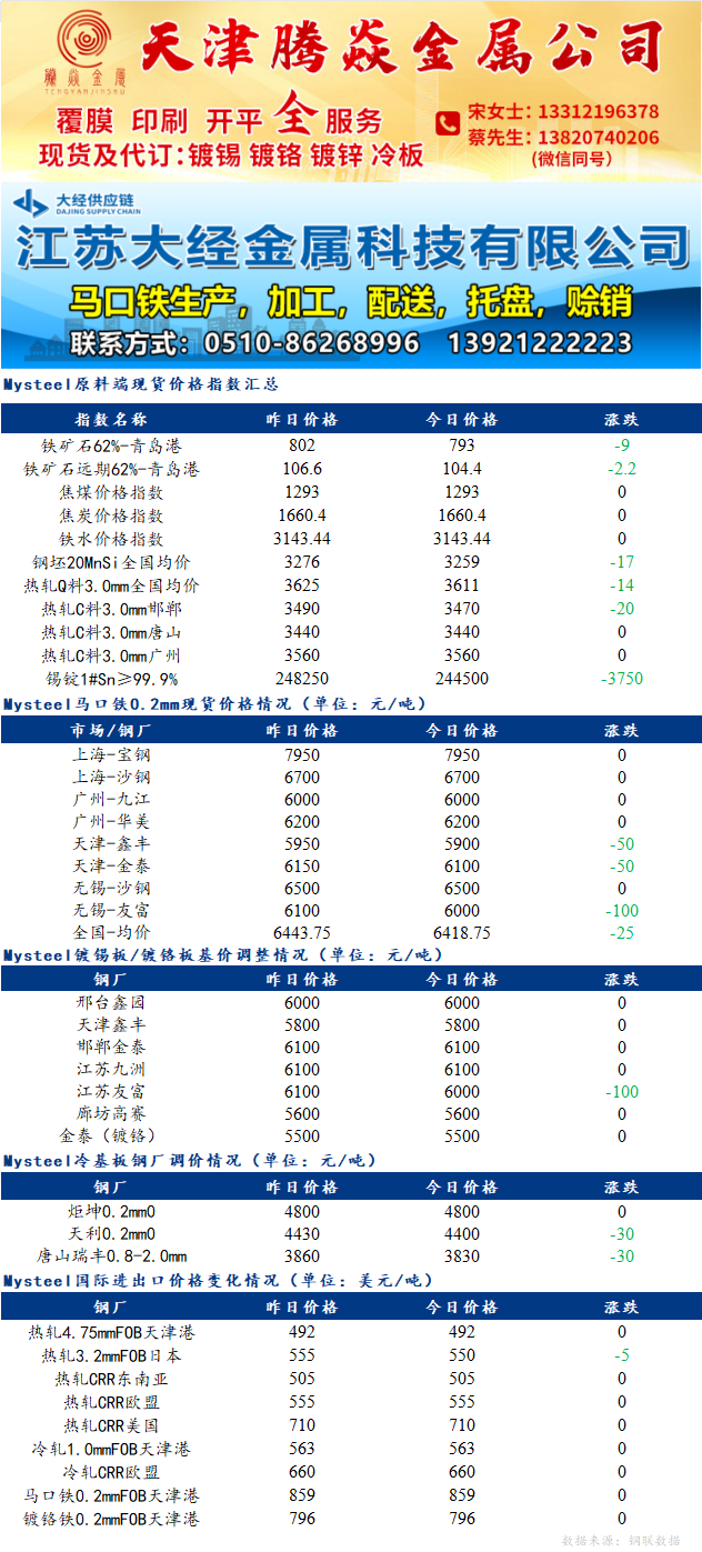 長江廢金屬倫敦報(bào)價(jià)最新動(dòng)態(tài)解析