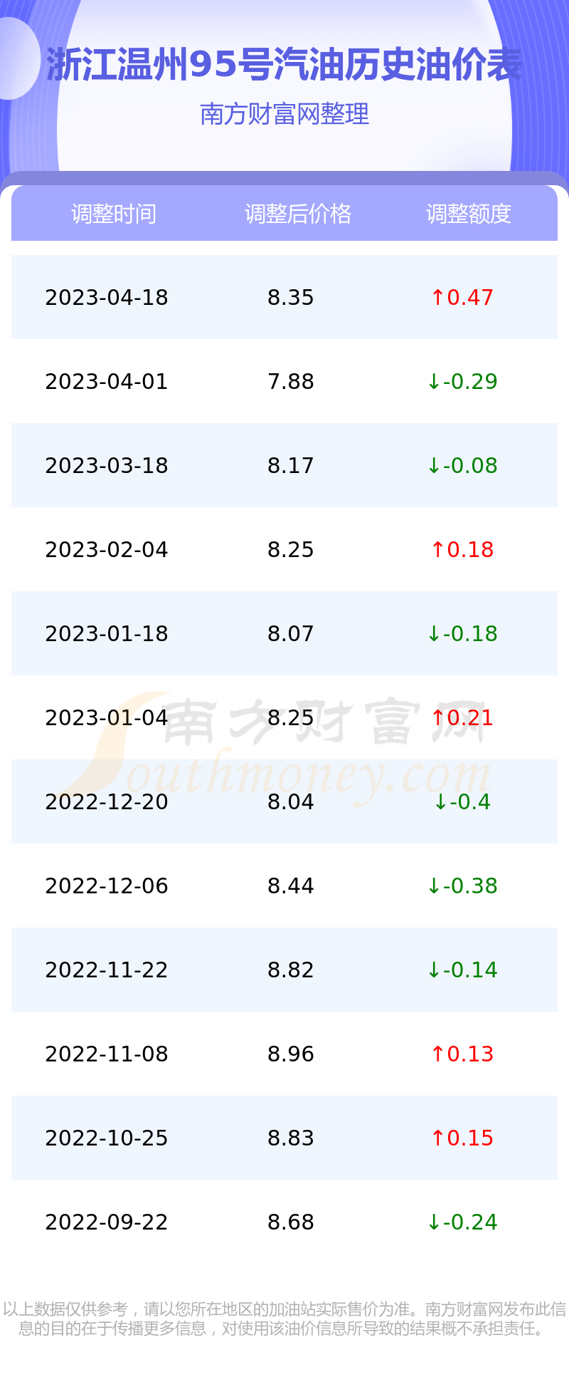 浙江95號汽油最新價格動態(tài)解析