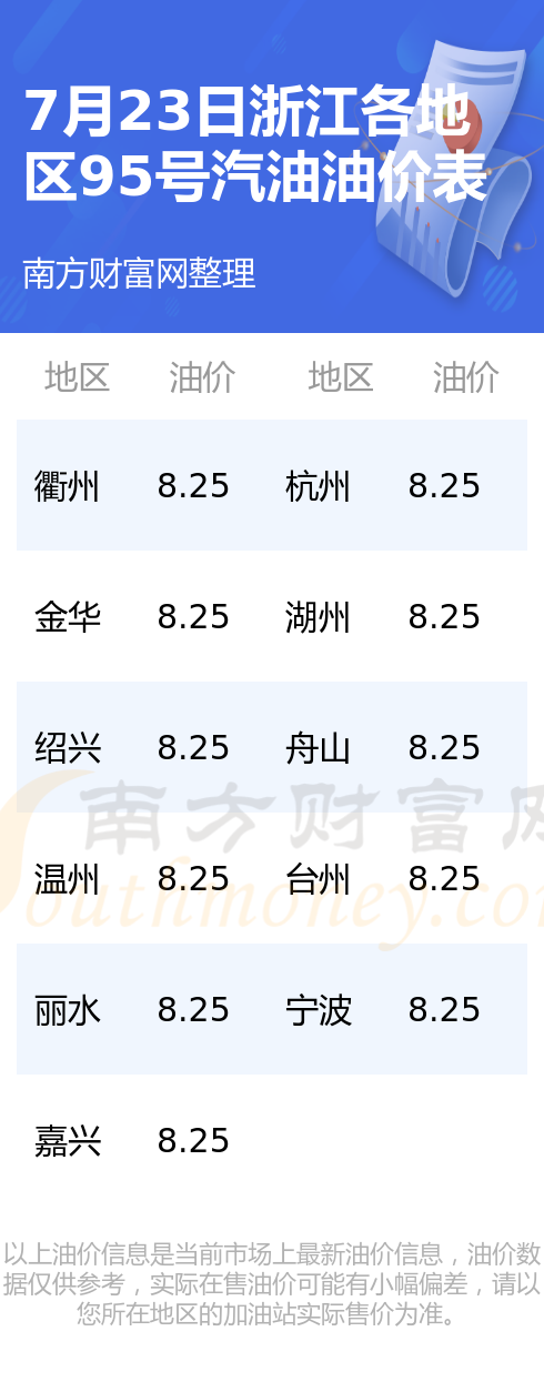 浙江95號汽油最新價(jià)格動態(tài)解析