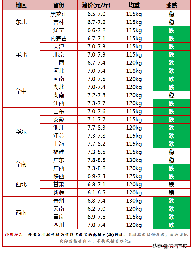 今日豬價走勢深度解析