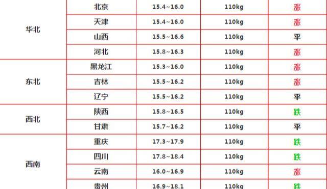 今日豬價走勢深度解析