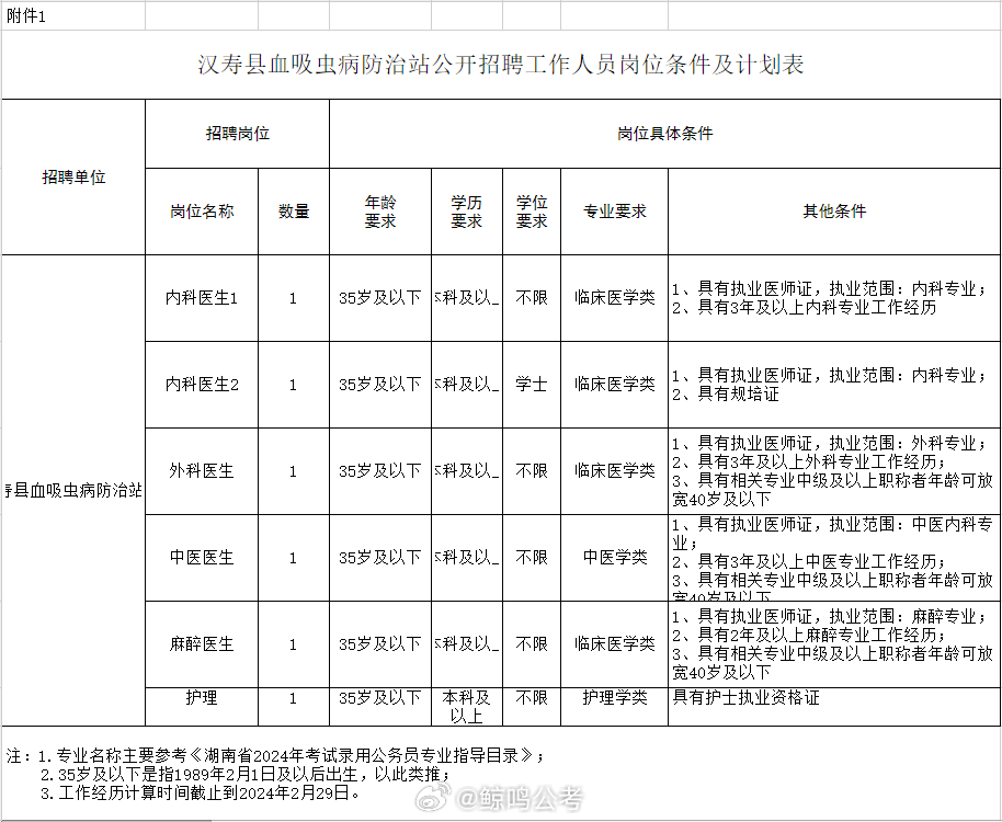 化隆回族自治縣防疫檢疫站最新招聘啟事及工作概述