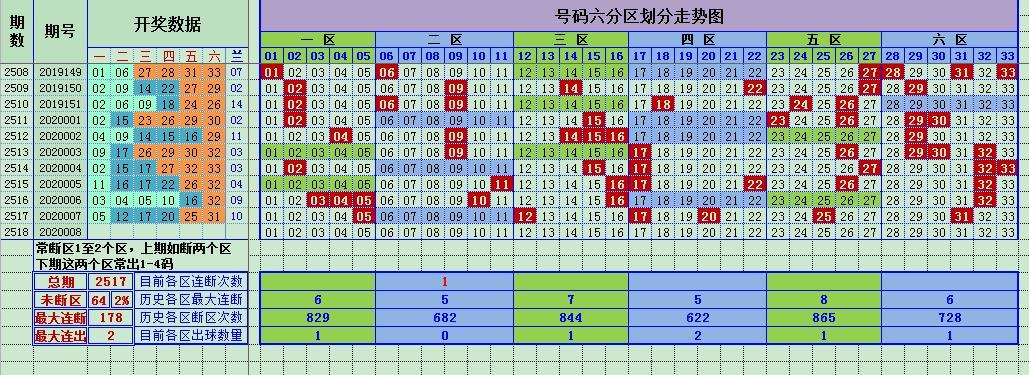 雙色球精準(zhǔn)殺號技術(shù)解析與實戰(zhàn)策略探討，最新實戰(zhàn)指南