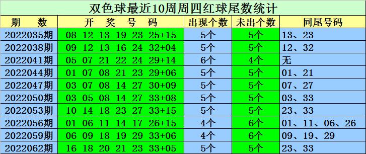 雙色球精準(zhǔn)殺號技術(shù)解析與實(shí)戰(zhàn)策略探討，最新實(shí)戰(zhàn)指南