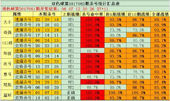 雙色球精準(zhǔn)殺號技術(shù)解析與實(shí)戰(zhàn)策略探討，最新實(shí)戰(zhàn)指南