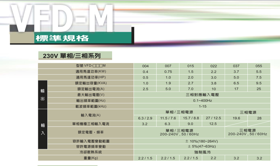 本振頻率05150最新參數(shù)詳解解析