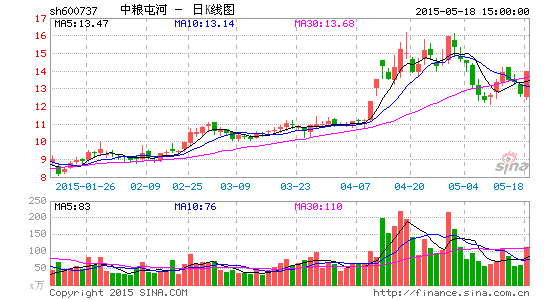 中糧屯河重組信息深度解讀與分析