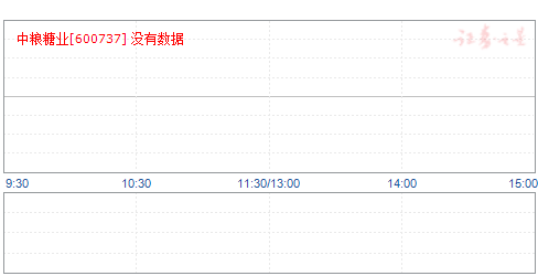 中糧屯河重組信息深度解讀與分析