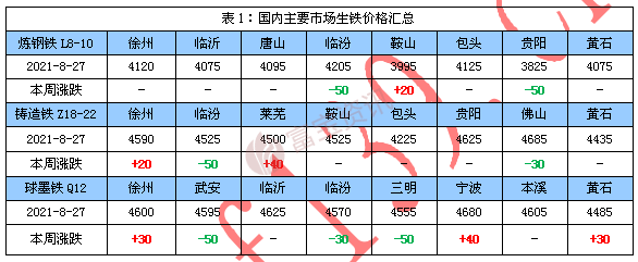 廢舊生鐵價(jià)格行情最新分析