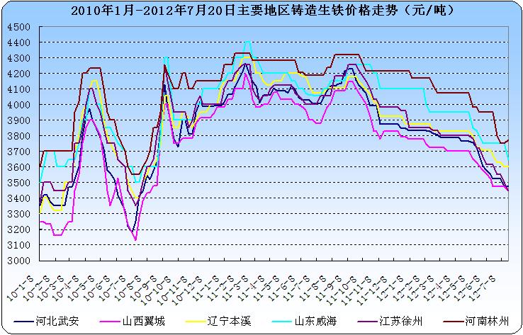 廢舊生鐵價(jià)格行情最新分析