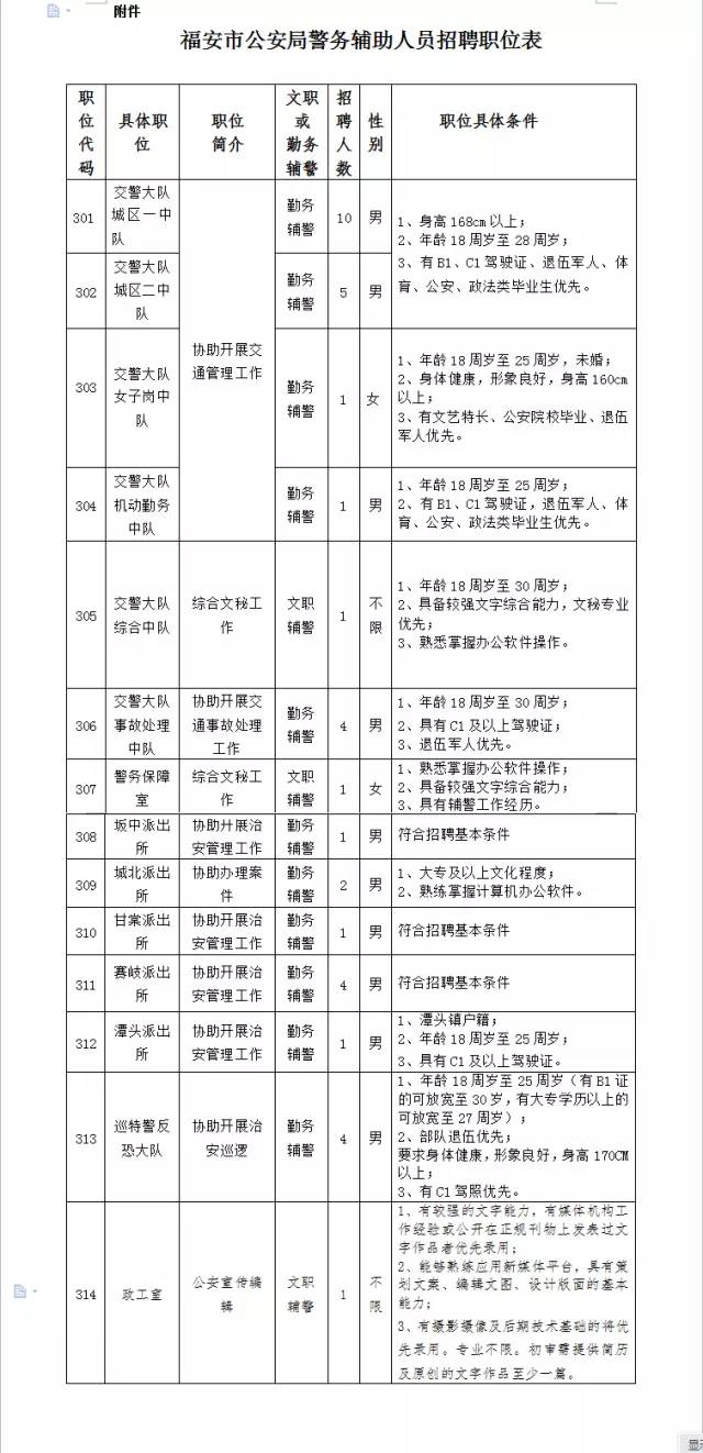 福鼎市財政局最新招聘詳解