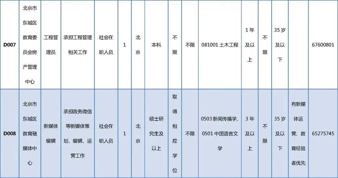 余慶縣殯葬事業(yè)單位招聘信息與趨勢分析概覽