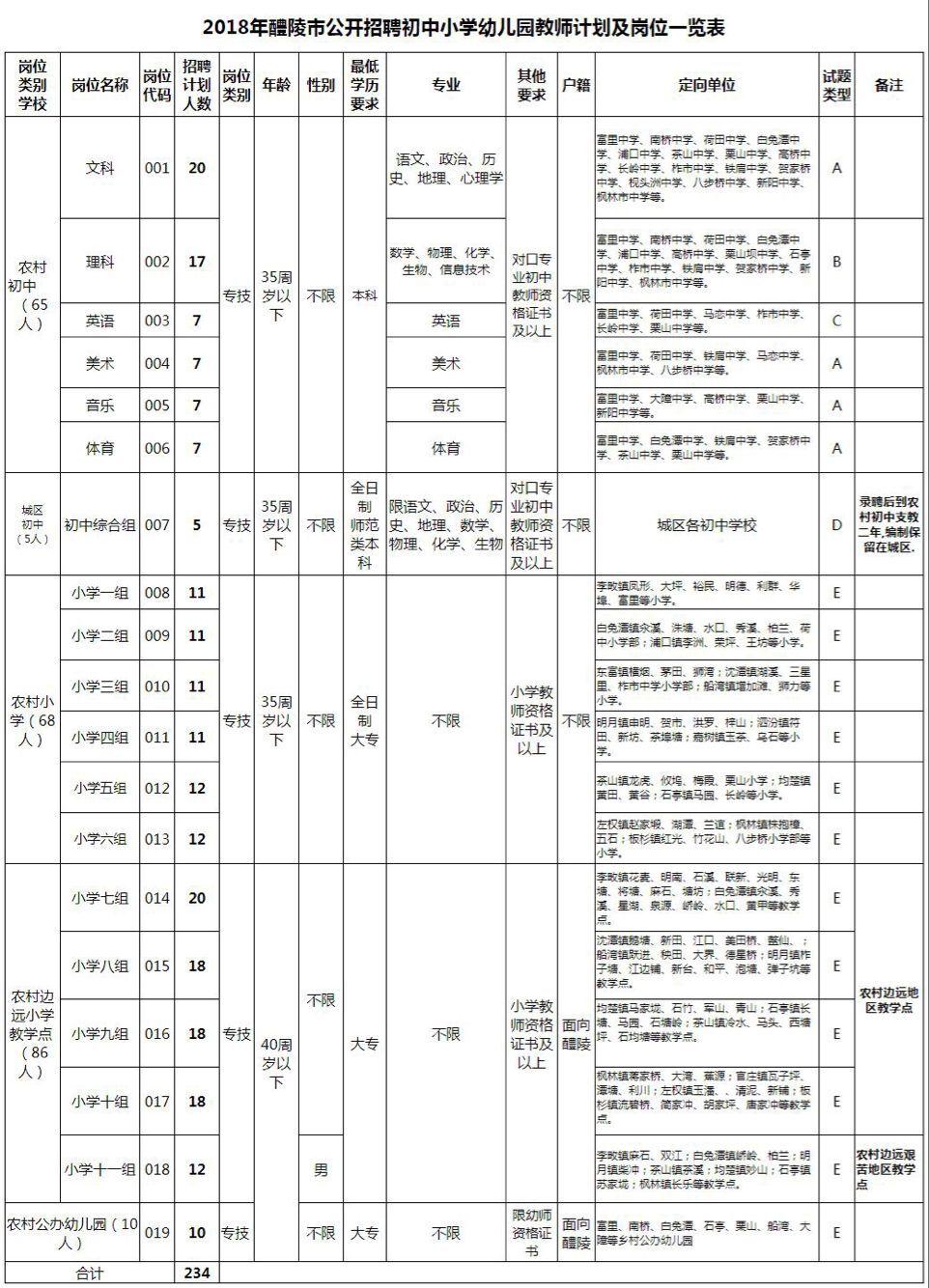 醴陵市最新招聘動(dòng)態(tài)，人才齊聚，共筑未來之夢