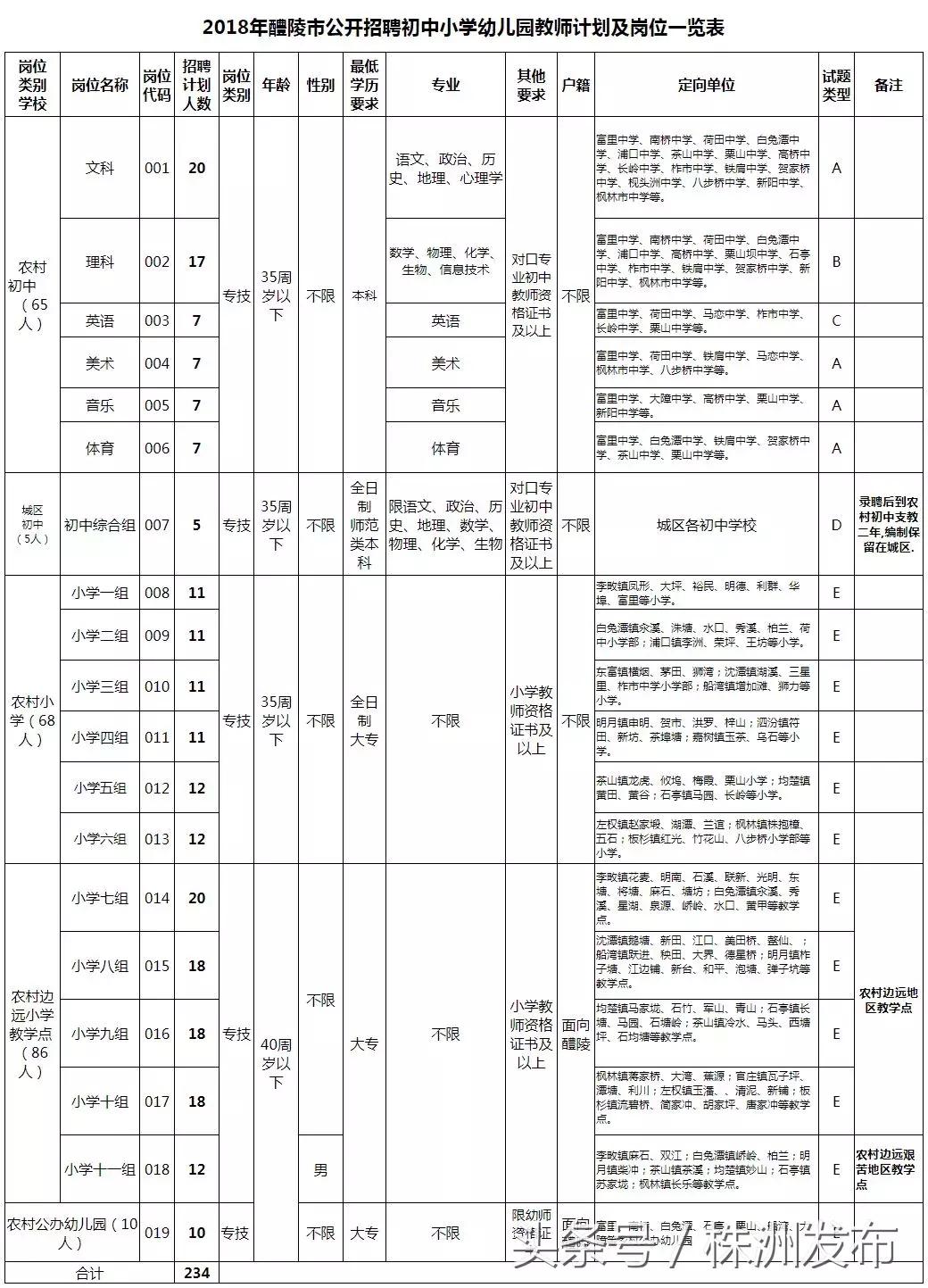 醴陵市最新招聘動(dòng)態(tài)，人才齊聚，共筑未來之夢