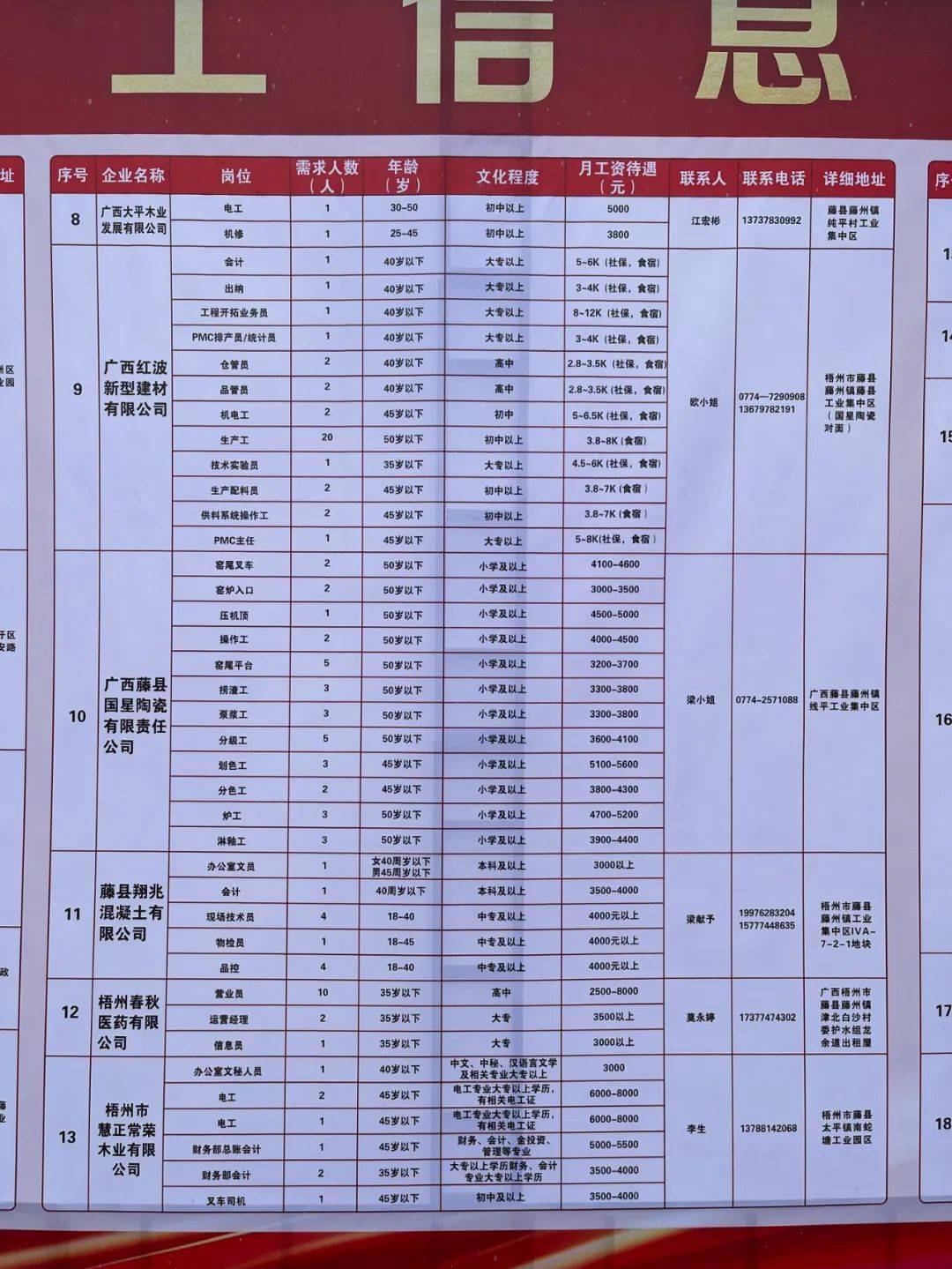 機械零部件 第32頁