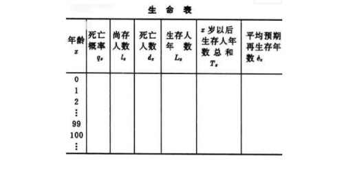 最新生命表揭示生命奧秘與未來展望，生命的秘密與前景探索