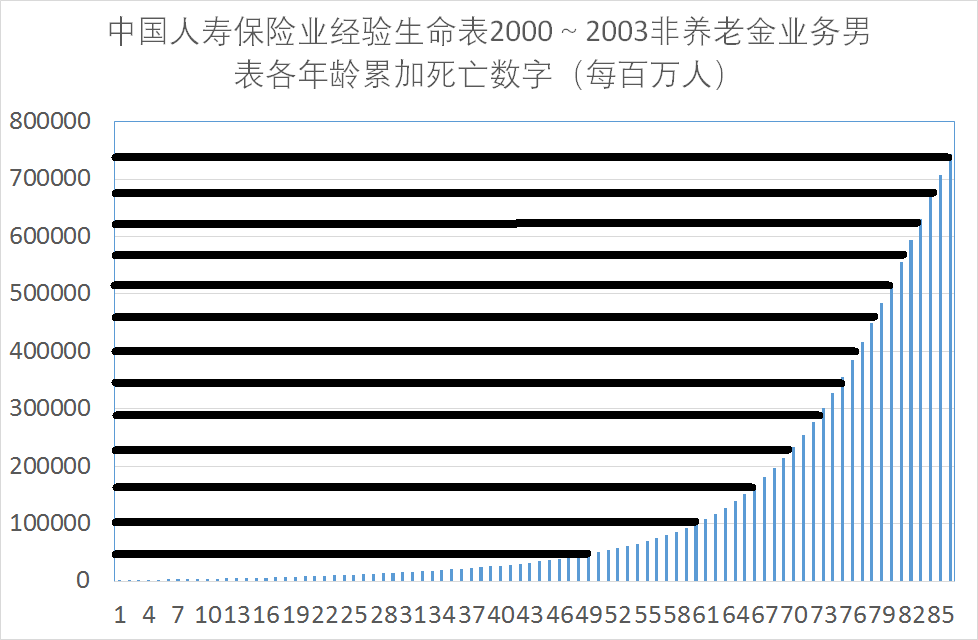 最新生命表揭示生命奧秘與未來展望，生命的秘密與前景探索