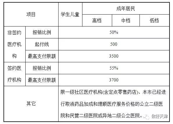 最新醫(yī)保住院報(bào)銷流程全面解析