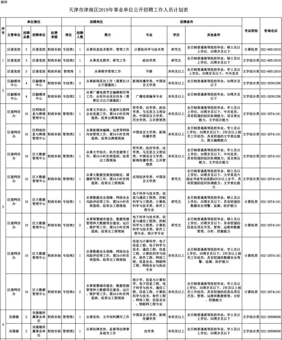 天津最新校對(duì)招聘信息總覽