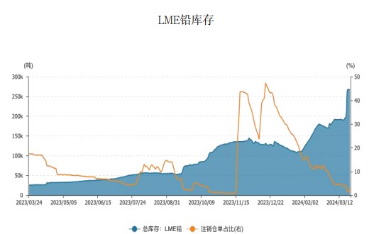 國際鉛價期貨走勢最新分析概覽