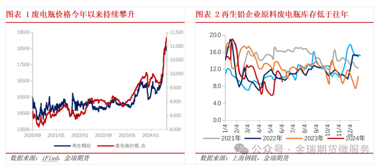 國際鉛價期貨走勢最新分析概覽