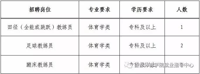 平魯區(qū)體育館最新招聘信息概覽與深度分析